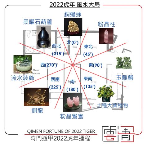 奇門風水佈局|奇門遁甲講堂二：奇門佈局運籌與置潤法探討